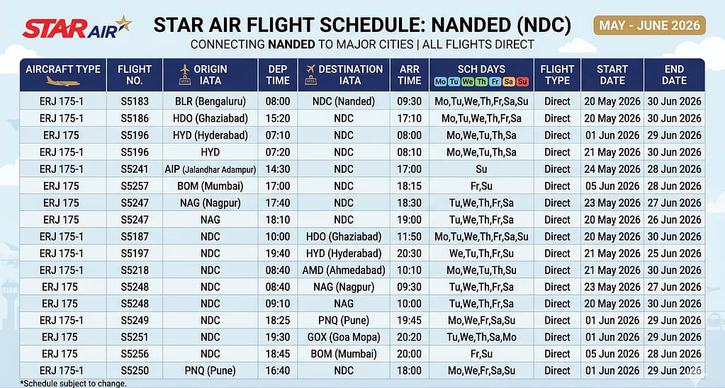 Starair Nanded flight schedule