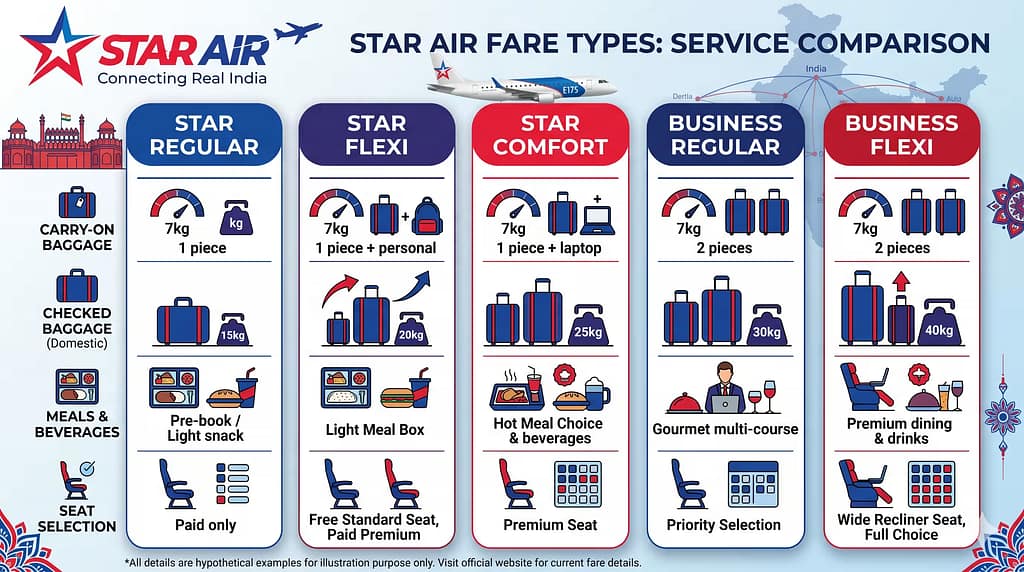 star Air